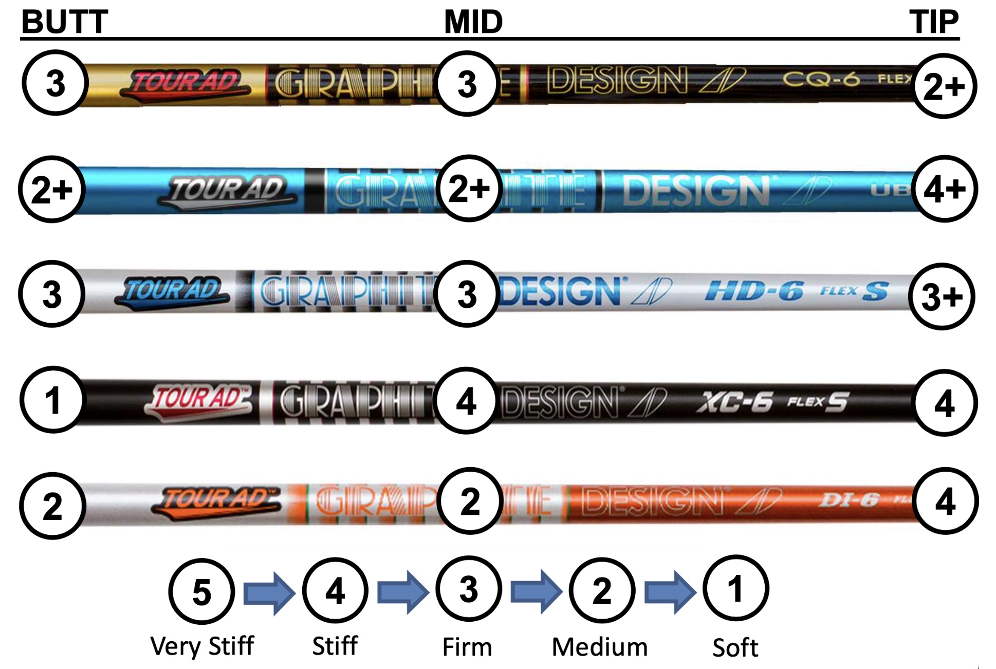 custom golf club fitting in San Francisco